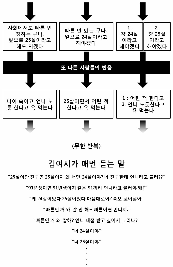 겪어보지 않으면 모르는 빠른년생의 삶 | 인스티즈