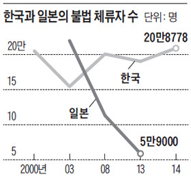 일본이 우리나라보다 나은 점 | 인스티즈