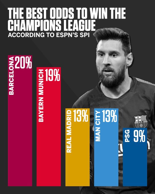 챔피언스리그 우승 확률 | 인스티즈