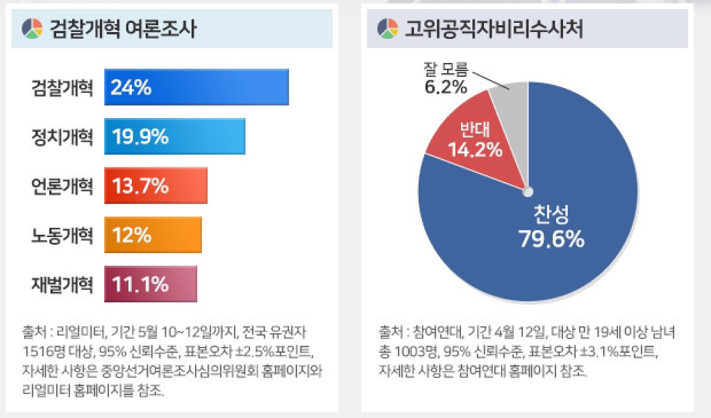 공수처 설치를 주장하는 사람들... | 인스티즈