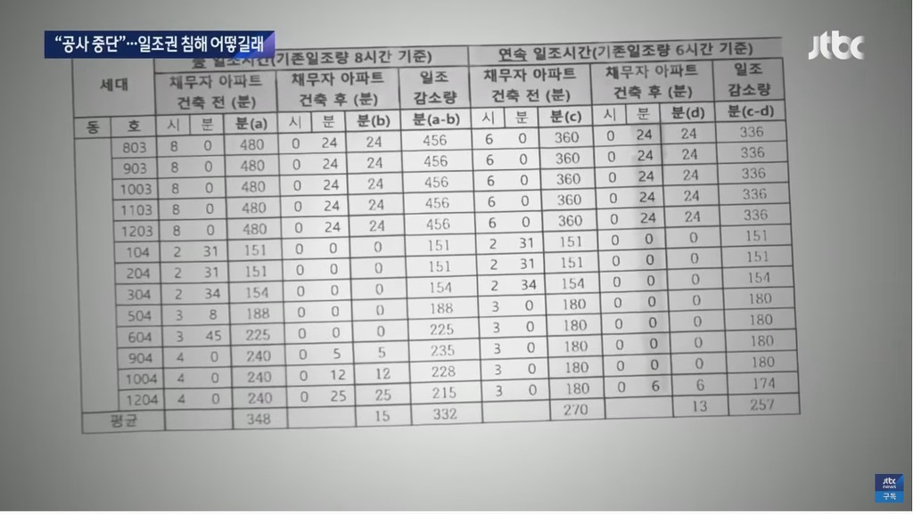오죽했으면 법원이 공사 멈추라고 결정한 아파트 | 인스티즈