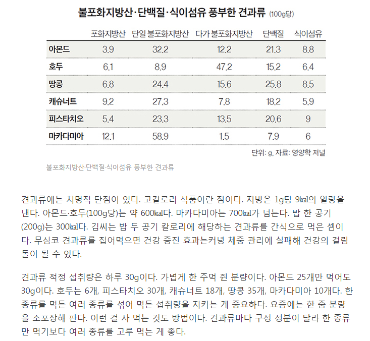 과식 안 해도 살이 쪄? | 인스티즈