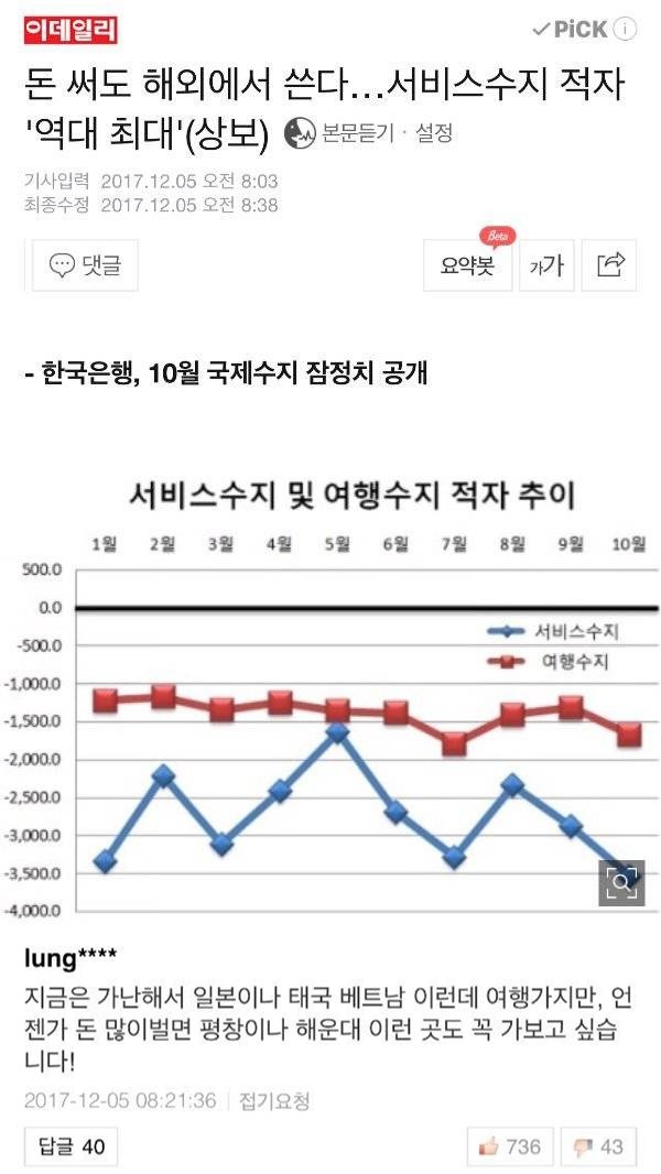 한국이 만년 여행수지 적자인 이유.jpg | 인스티즈