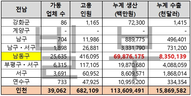 (주)경신 송도공장 이미지