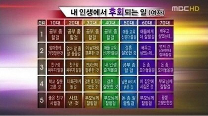 여자들이 인생에서 후회하는 것들 | 인스티즈
