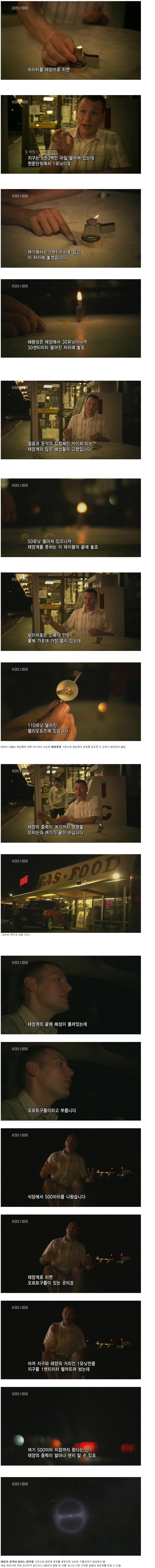 태양계의 범위 | 인스티즈