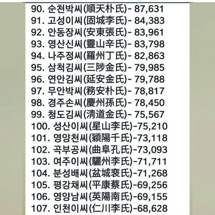 나의 성씨는 몇위?? | 인스티즈