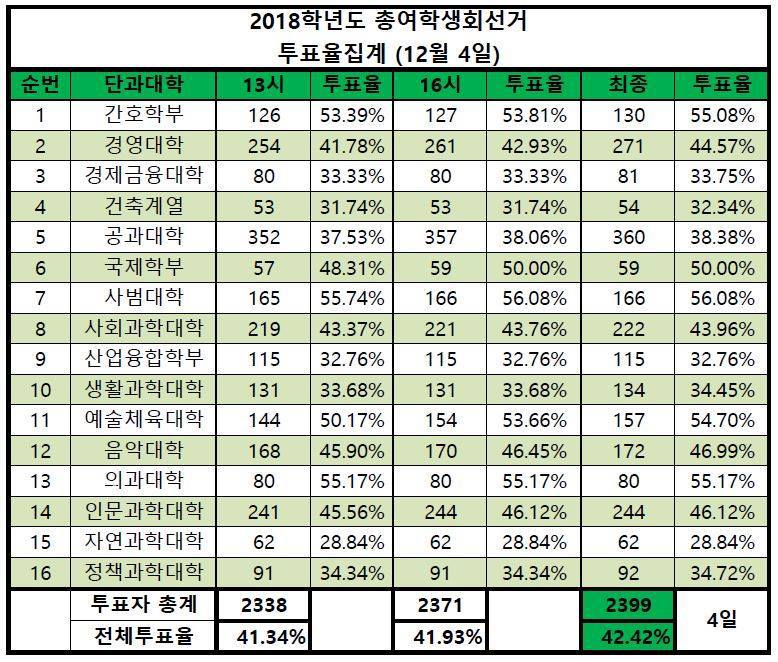 한양대 여학우들 리스펙.jpg | 인스티즈