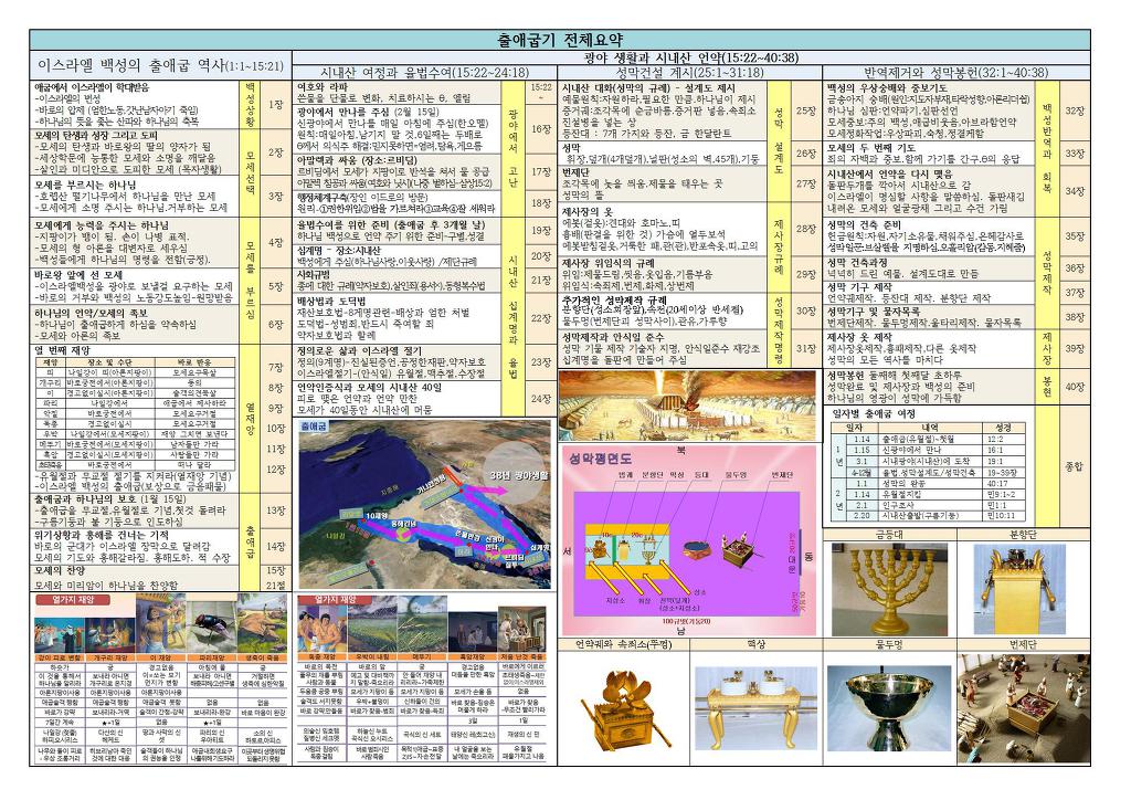 출애굽기 한장으로 요약하기