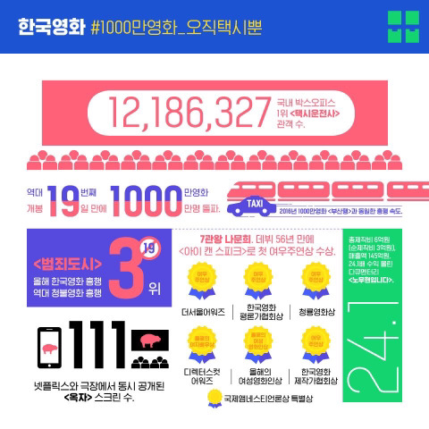 숫자로 보는 2017 영화 결산 | 인스티즈