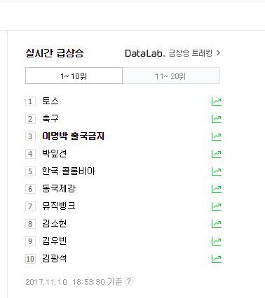 현재 실검.JPG | 인스티즈